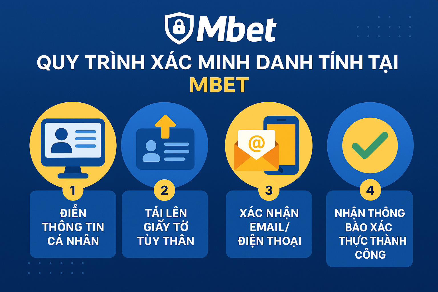 Quy trình xác minh danh tính tại Mbet